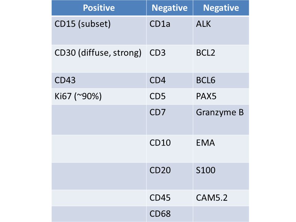 Future Directions in ALK Negative Anaplastic Large Cell Lymphoma - ppt  download