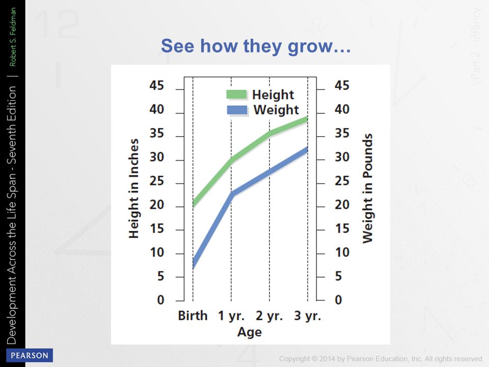 Main determinant of height during phases of childhood growth. a