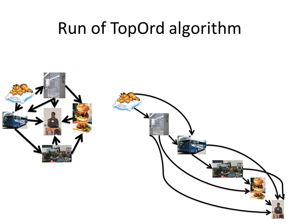 Run of TopOrd algorithm