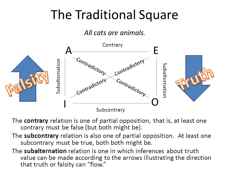 The Traditional Square of Opposition - ppt download
