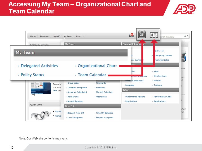 Adp Organizational Chart