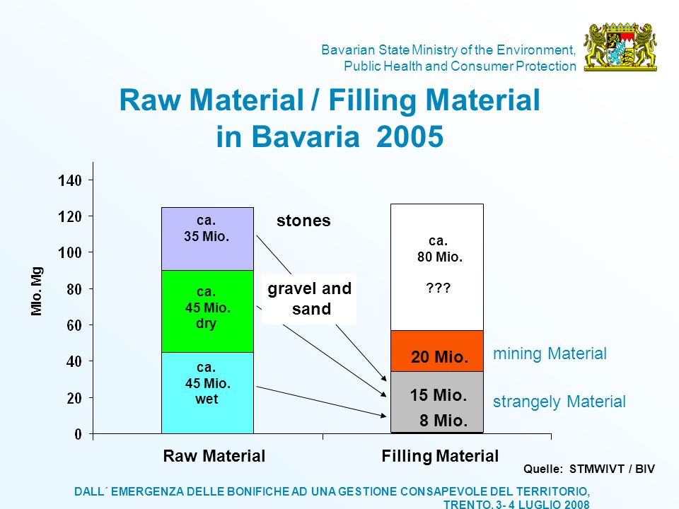 Raw Material / Filling Material