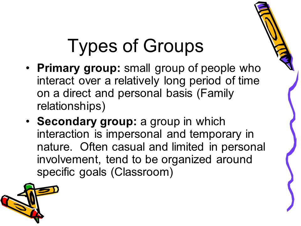 Reference Groups: Meaning, Types, Primary & Secondary Reference Groups