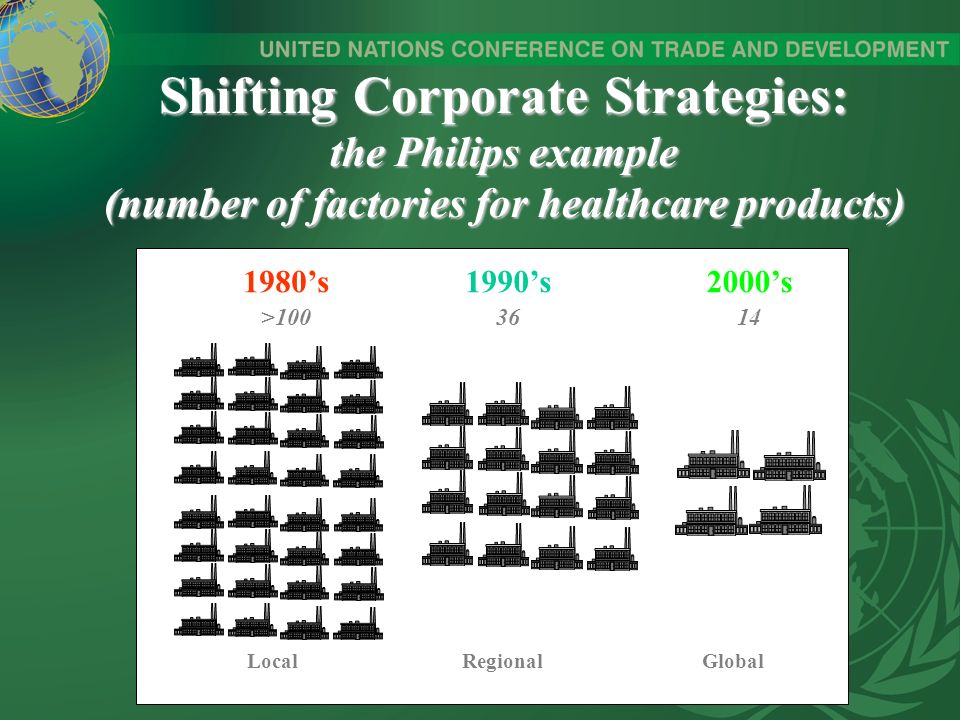 Shifting Corporate Strategies: the Philips example (number of factories for healthcare products)