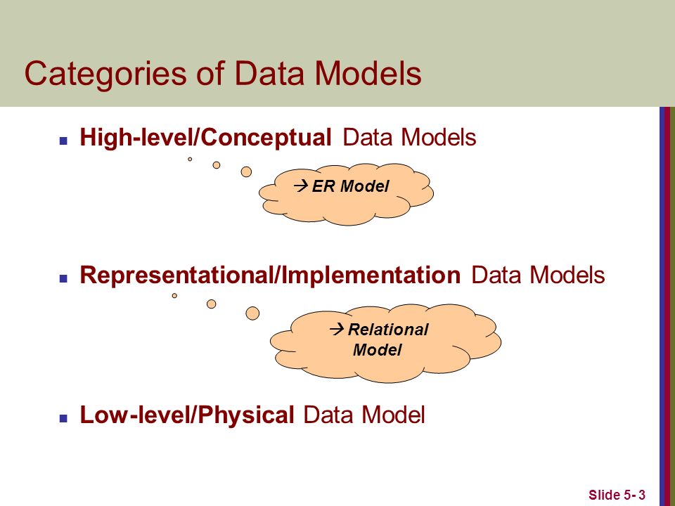 The Relational Data Model and Relational Database Constraints - ppt video  online download