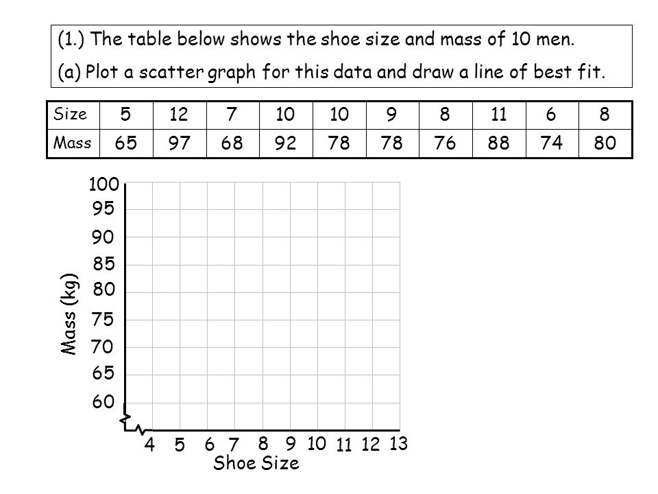 Line Of Best Fit Scatter Plot Line Of Best Fit Scatter
