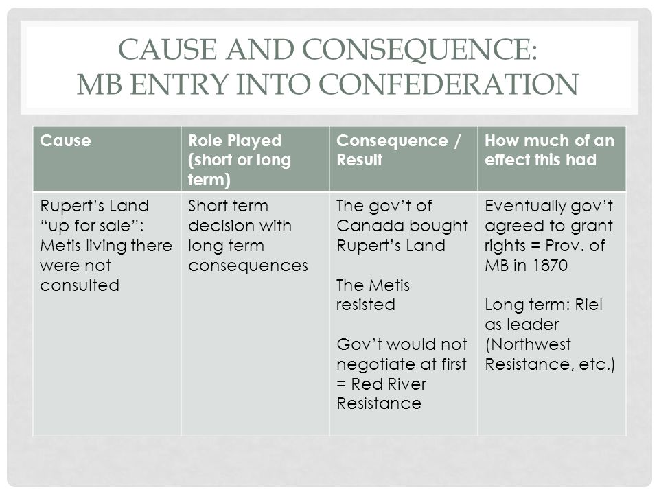 Cause and consequence: MB Entry into confederation