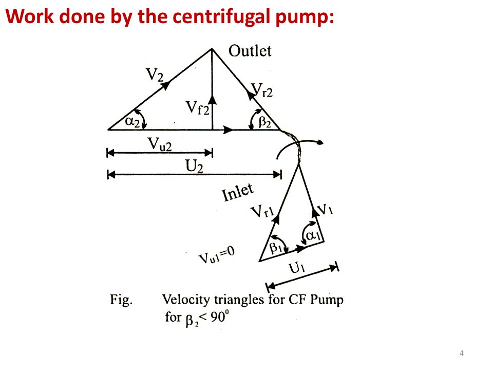 TURBOMACHINES Chapter 6 iCENTRIFUGALi iPUMPSi ppt video TURBOMACHINES Chapter 6 iCENTRIFUGALi iPUMPSi ppt video
