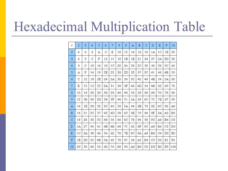 Binary Decimal Hexadecimal - ppt video online download
