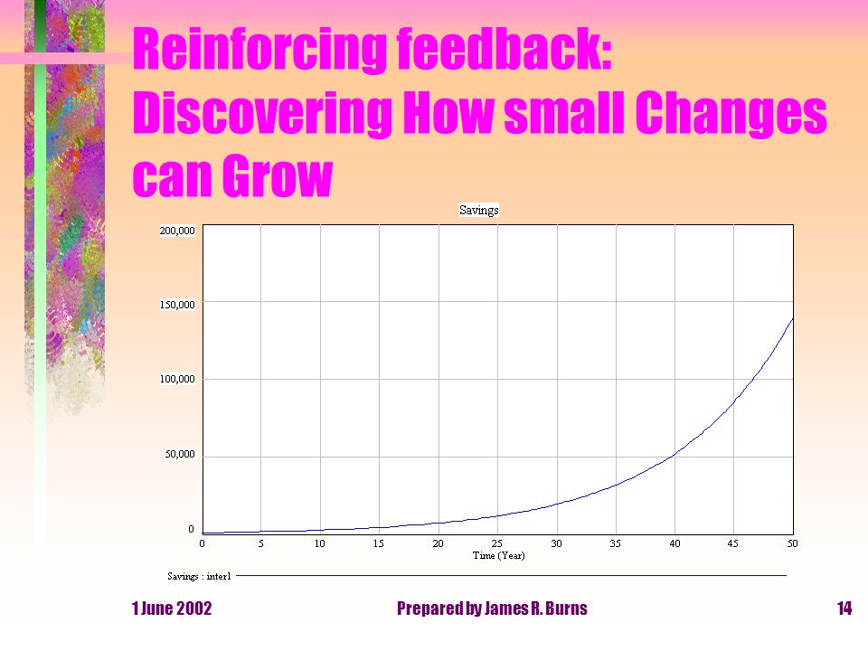Reinforcing feedback: Discovering How small Changes can Grow