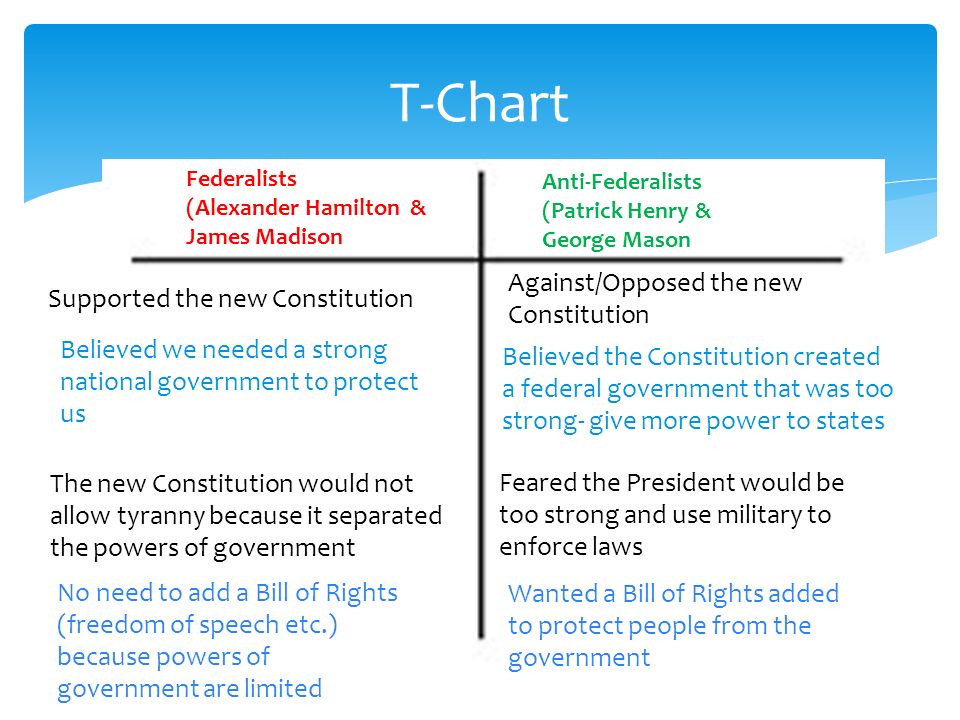 Federalist And Anti Federalist Comparison Chart