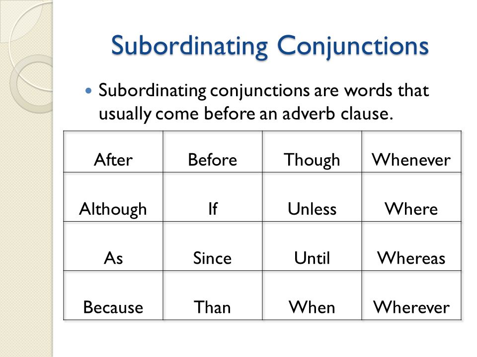 Subordinating conjunctions. Subordinating conjunction list. Subordinate Clause conjunctions. Subordinating conjunctions Types.