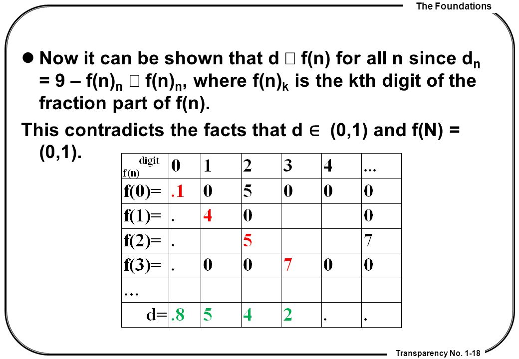 Chapter 2 Basic Structures Sets Functions Sequences And Sums Ppt Download
