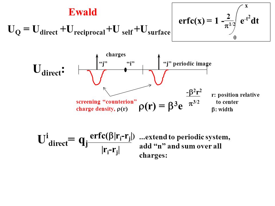 Implicit Vs Explicit Solvation Ppt Download