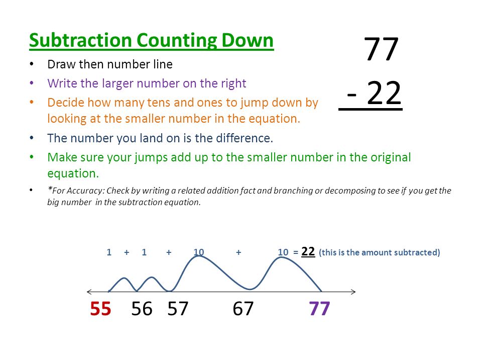 Subtraction Counting Down Draw then number line