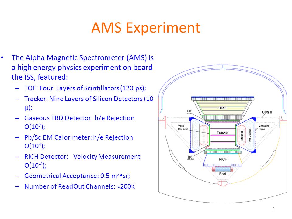 AMS Experiment The Alpha Magnetic Spectrometer (AMS) is a high energy physics experiment on board the ISS, featured: