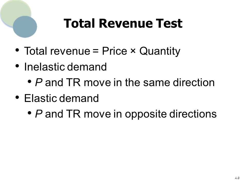 Total Revenue Test Total revenue = Price × Quantity Inelastic demand