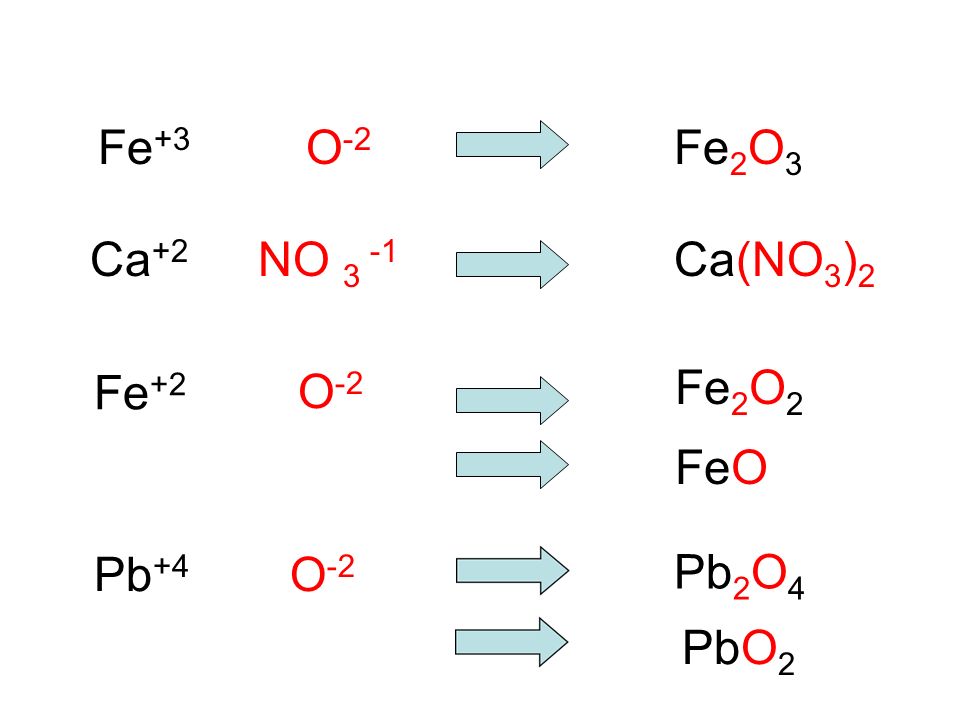 N2o3 pbo2. Fe2o2+Fe=. Fe2o3. Fe2o3 структурная формула.