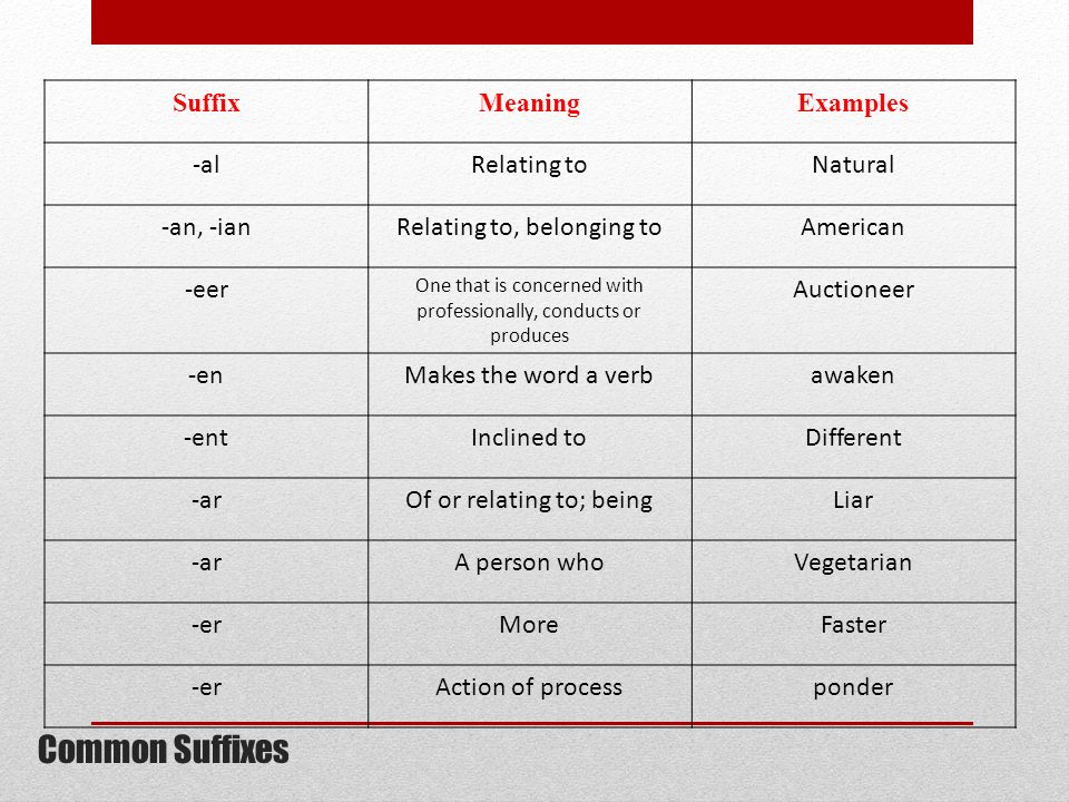 Suffixes meaning