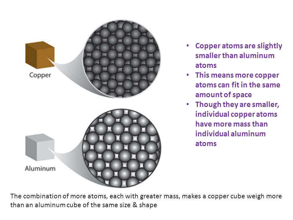 Copper atoms are slightly smaller than aluminum atoms