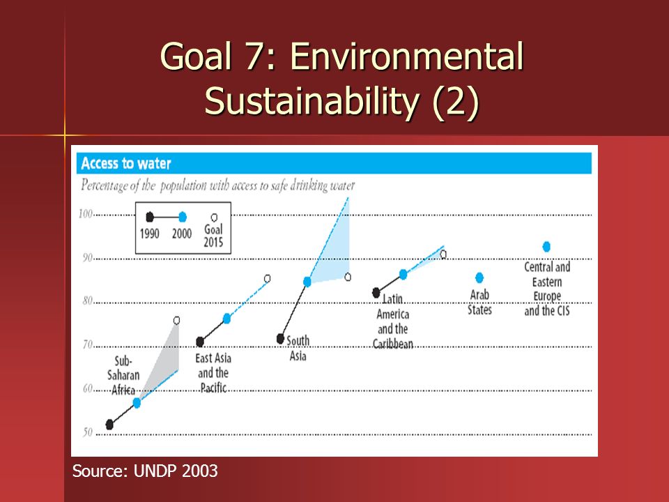 Goal 7: Environmental Sustainability (2)