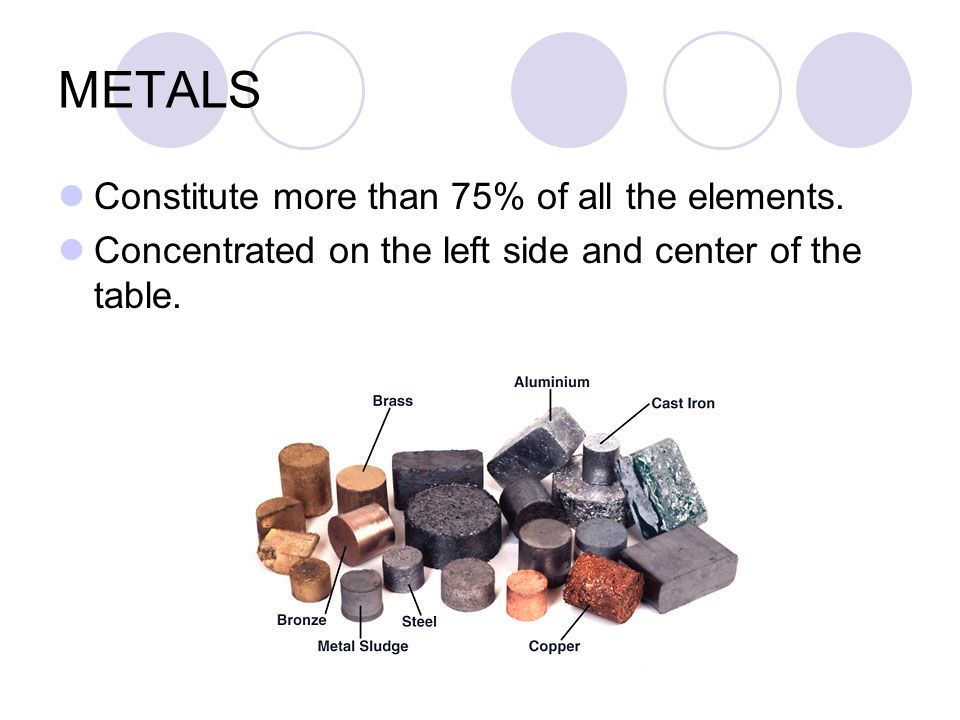 METALS Constitute more than 75% of all the elements. 