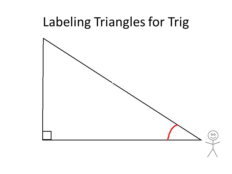Labeling Triangles for Trig