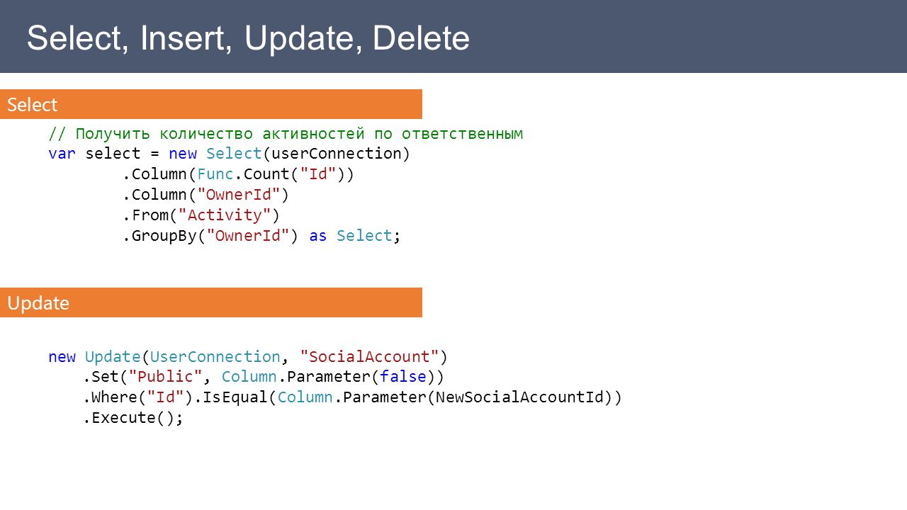 Insert user. Insert select. SQL запросы select Insert update. Insert delete. Select после Insert.