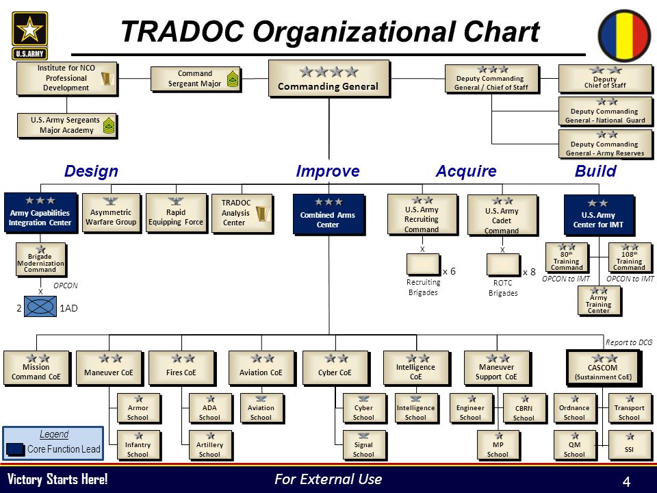 National Guard Organizational Chart: A Visual Reference of Charts ...