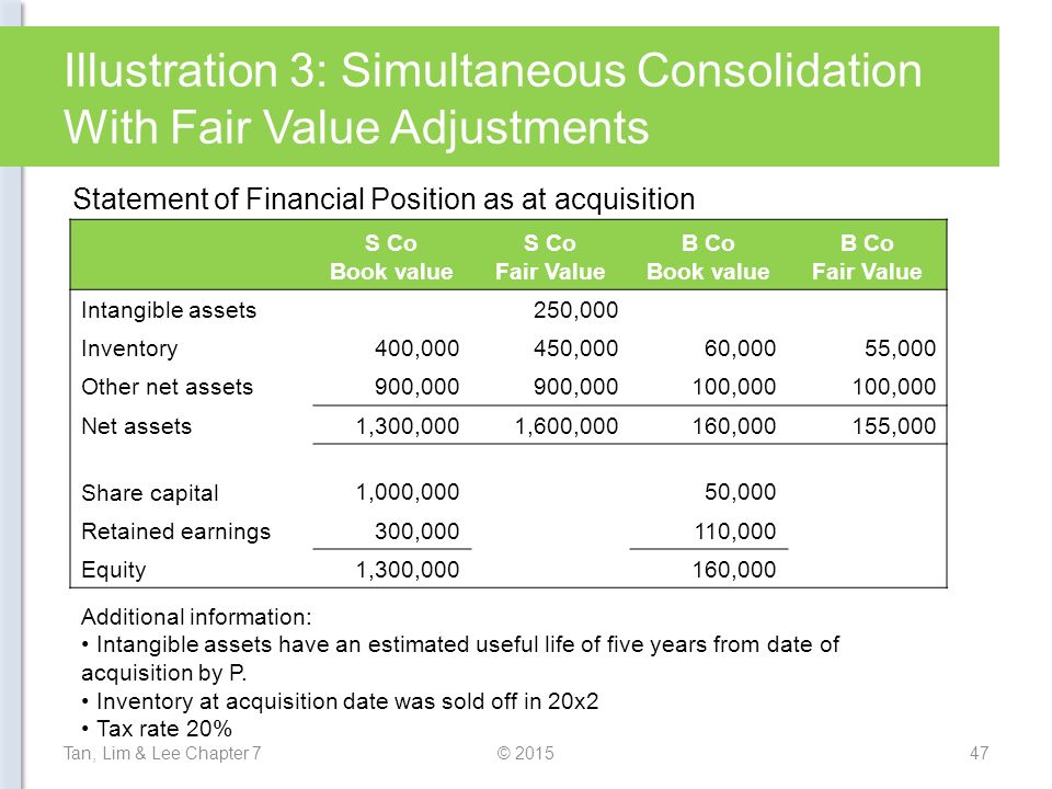Consolidated Financial Statement At More Than Book Value