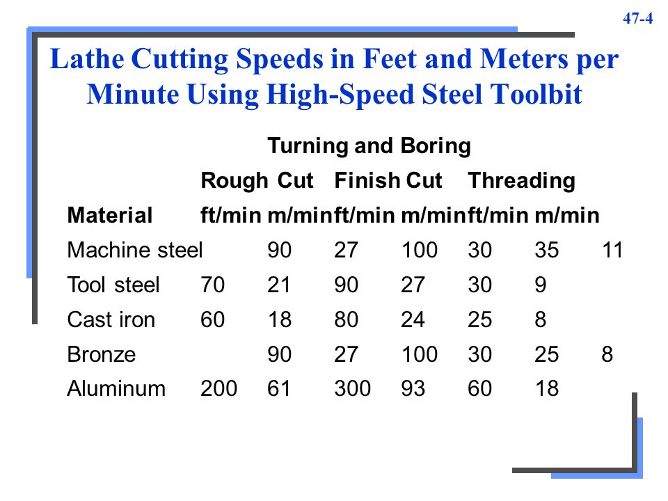 Cutting Speed, Feed, and Depth of Cut - ppt video online ...