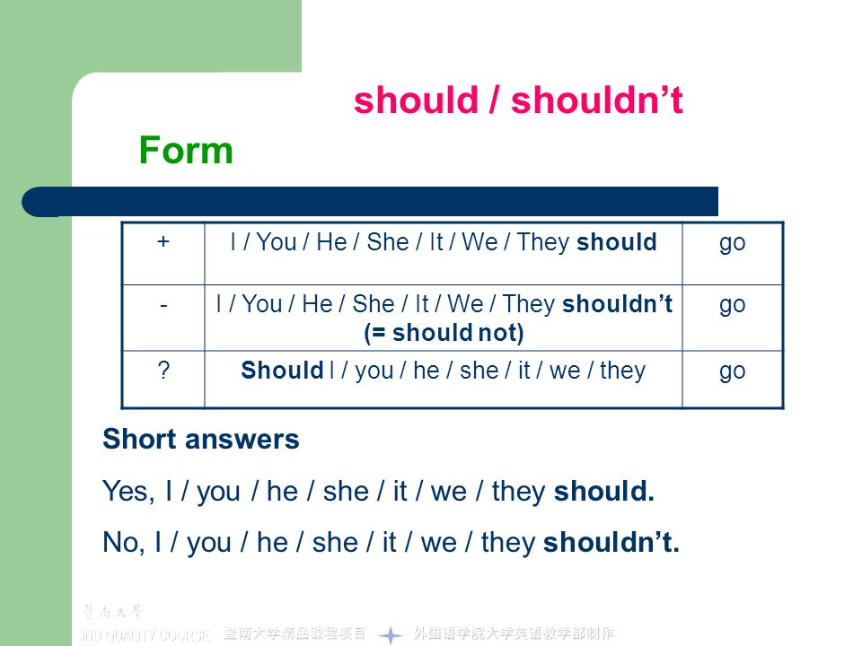Short answer forms. Should модальный глагол правило. Shall модальный глагол употребление. Should shouldn't правило. Предложения с модальным глаголом should.