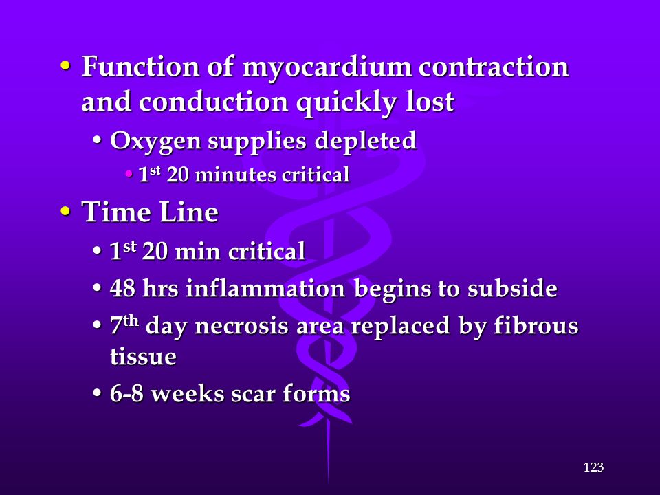Function of myocardium contraction and conduction quickly lost