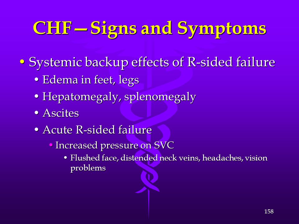 CHF—Signs and Symptoms