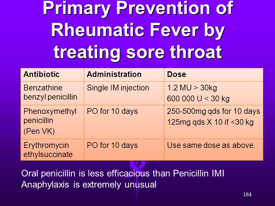 Primary Prevention of Rheumatic Fever by treating sore throat