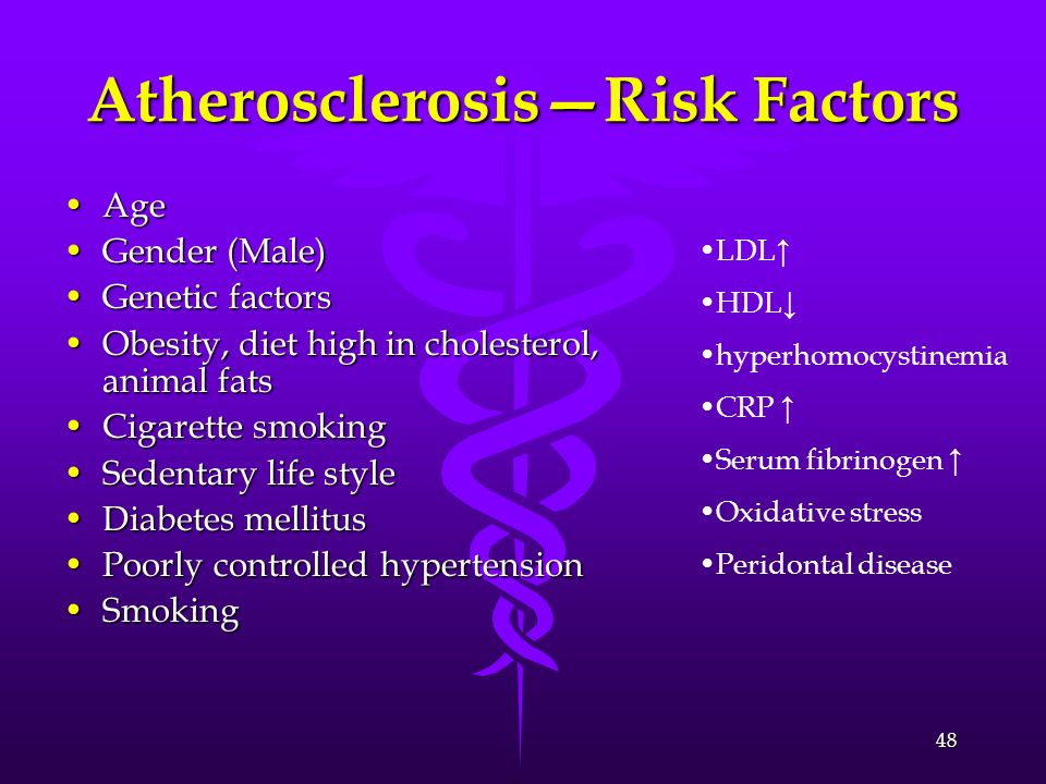 Atherosclerosis—Risk Factors