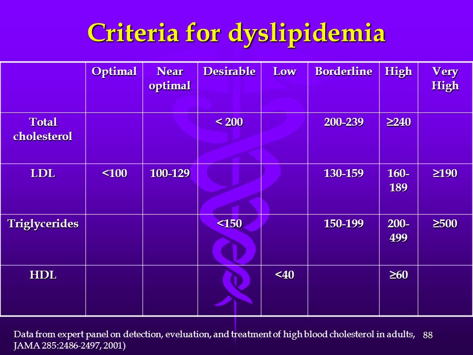 Criteria for dyslipidemia