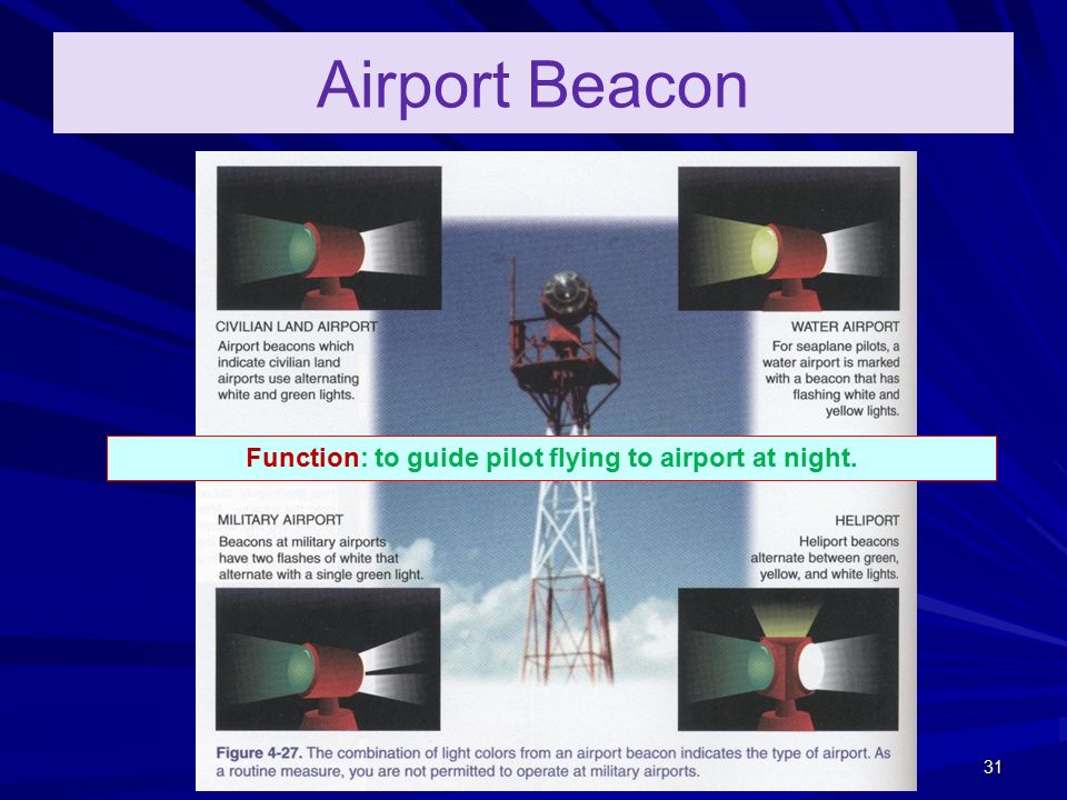 Annex 14 Aerodromes Part Ii Ppt Video Online Download