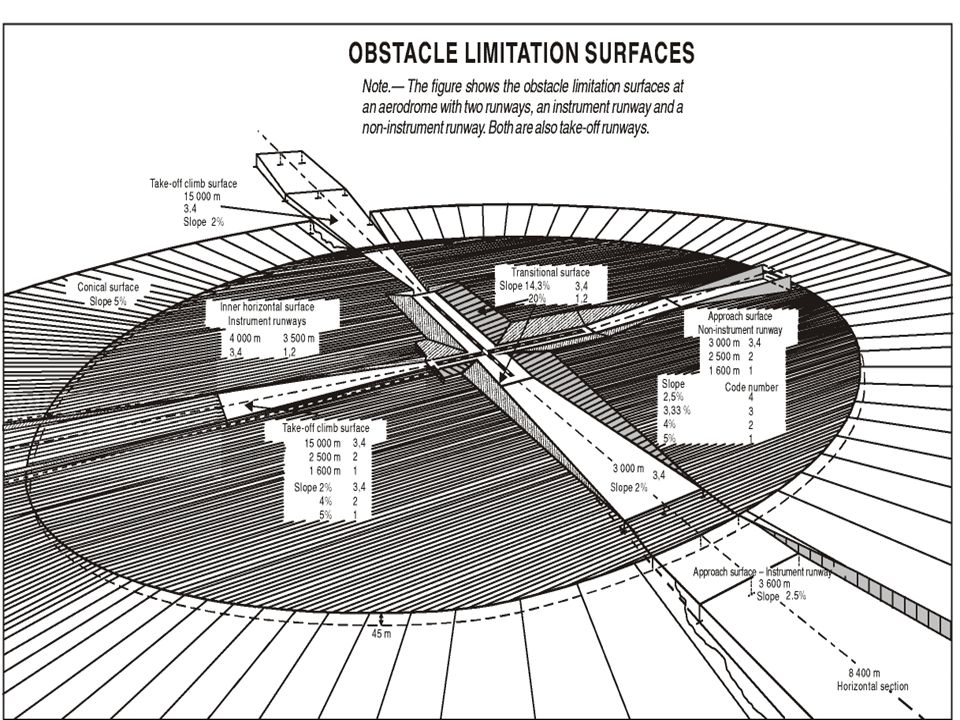 Vol 2 pdf. ICAO Annex 1. II ИКАО. Aerodrome Separation Standards. Aerodrome Beacon.