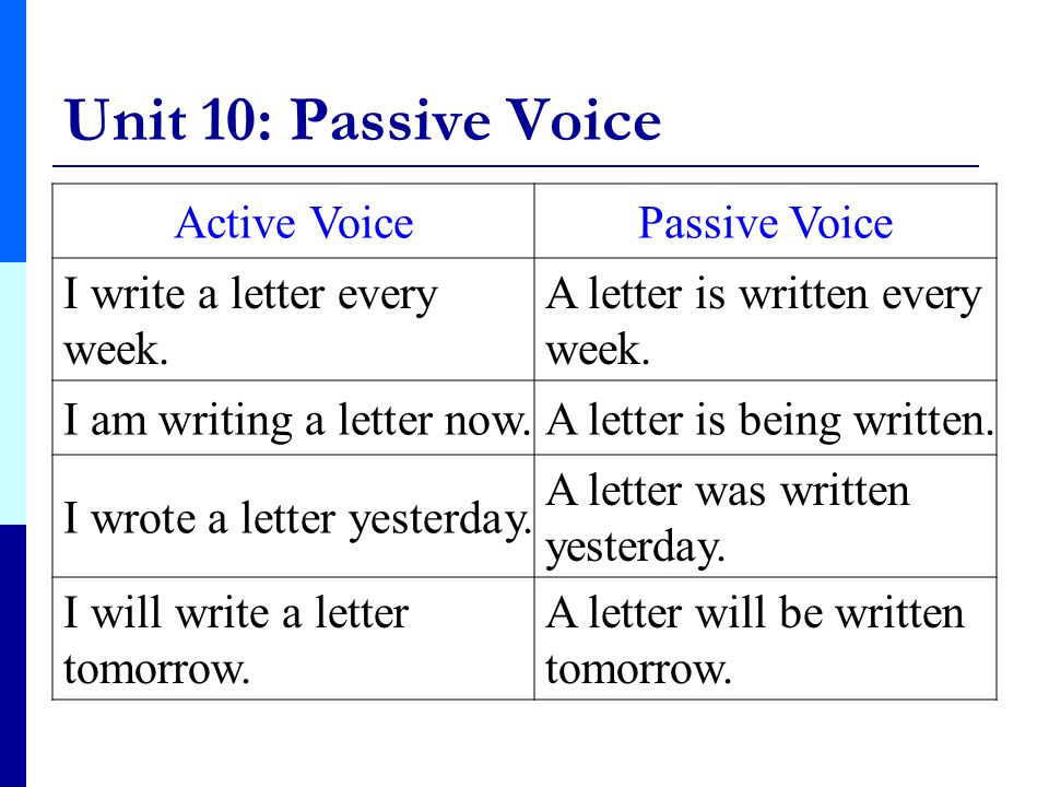 Unit pass. Passive Voice Active Passive. Active Voice and Passive Voice. Write в пассивном залоге. Из Active Voice в Passive.