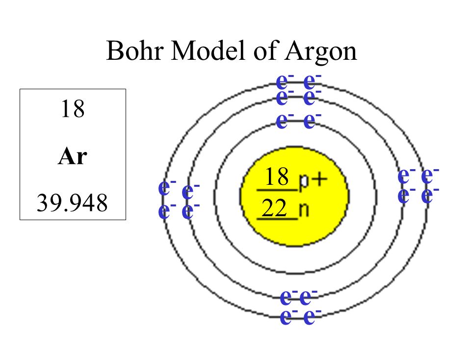 argon bohr model