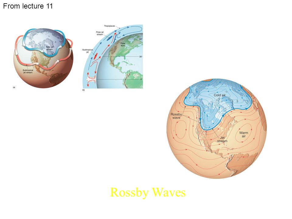 Lecture 12 Rossby waves, propagation, breaking, climatic effects - ppt  video online download