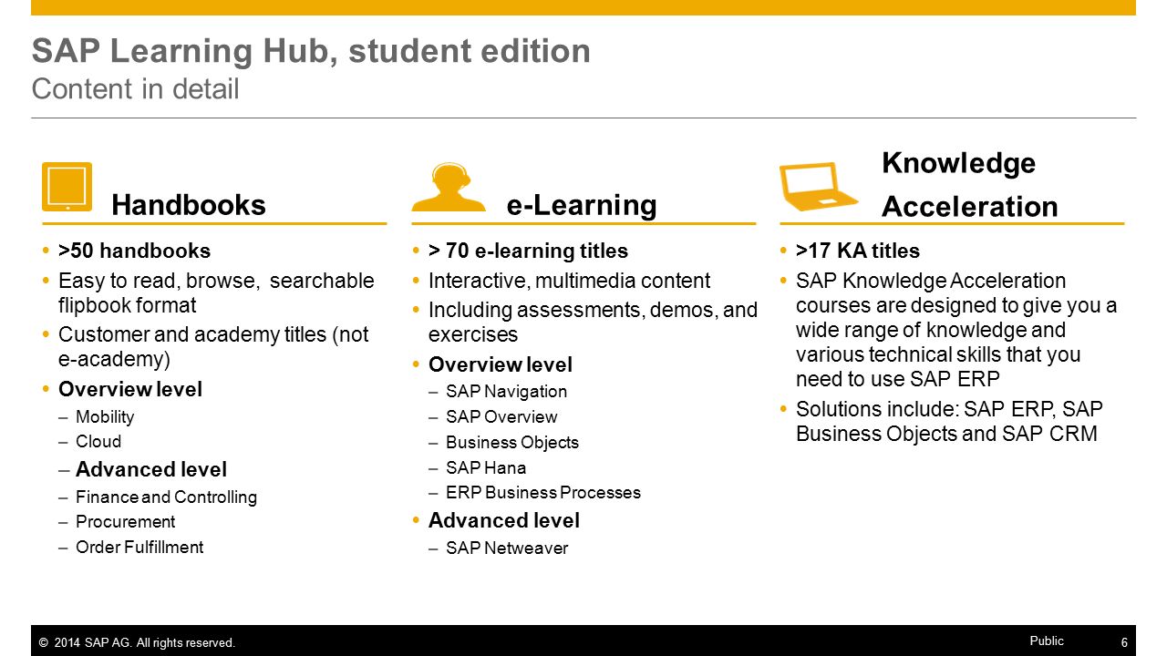 SAP Learning Hub – Student Edition - ppt video online download