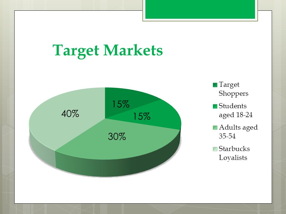 starbucks target market analysis