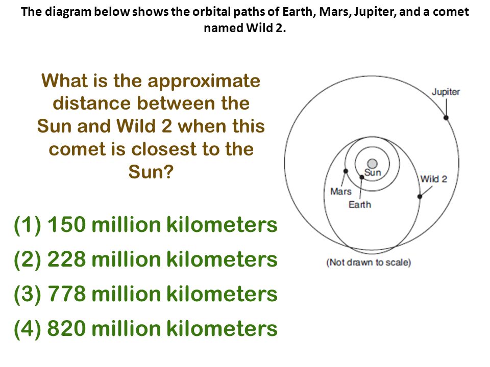 (1) 150 million kilometers (2) 228 million kilometers