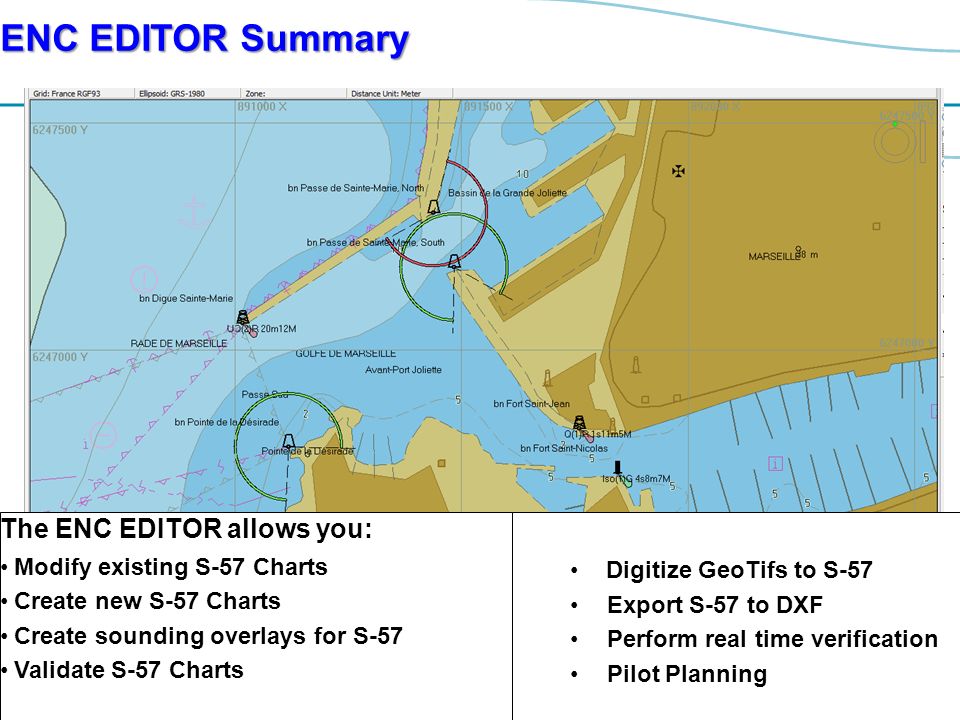 S 57 Charts