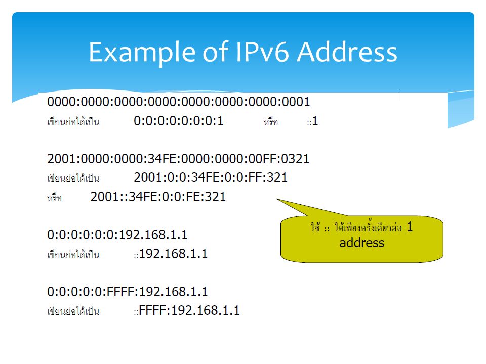 Slikovni rezultat za IPv6 address format abbreviated"