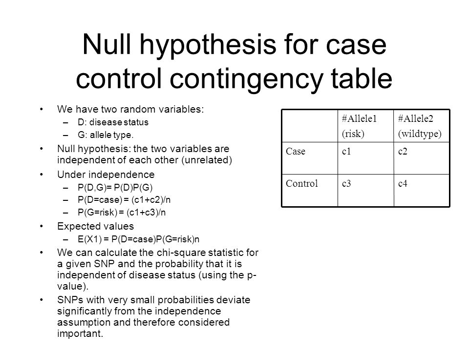 Null hypothesis for case control contingency table