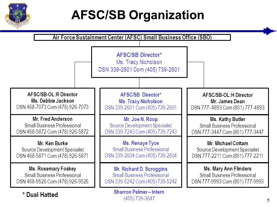 Air Force Sustainment Center Org Chart