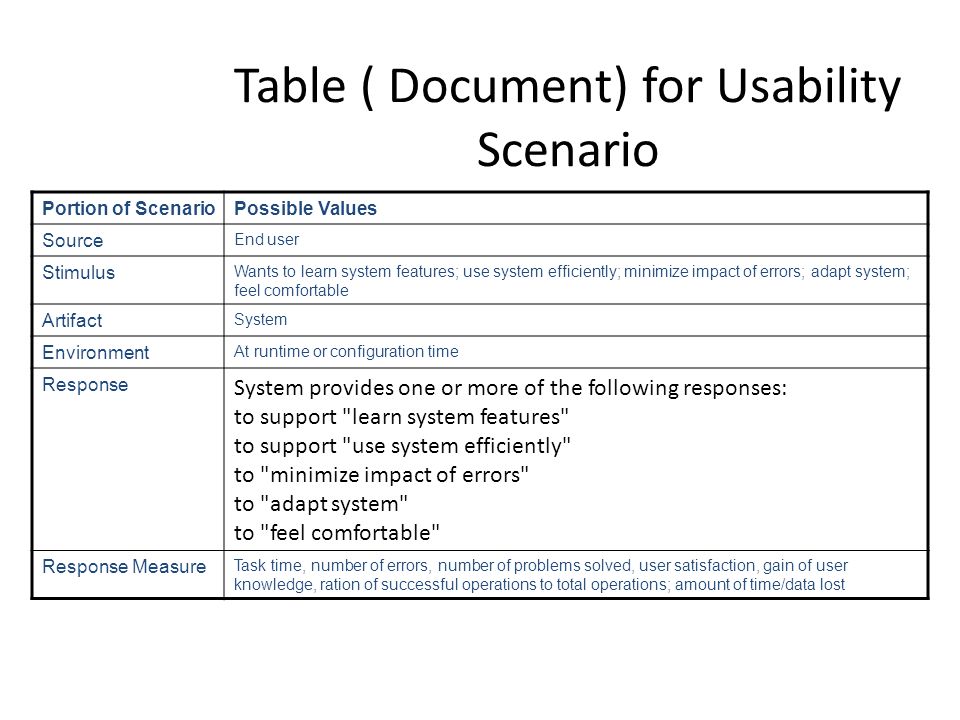 Table ( Document) for Usability Scenario